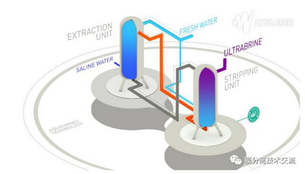 2017年(nián)的(de)全球清潔技(jì)術100論壇選出的(de)水(shuǐ)和(hé)廢水(shuǐ)潔凈技(jì)術 2017年(nián)的(de)全球清潔技(jì)術100論壇選出的(de)水(shuǐ)和(hé)廢水(shuǐ)潔凈技(jì)術